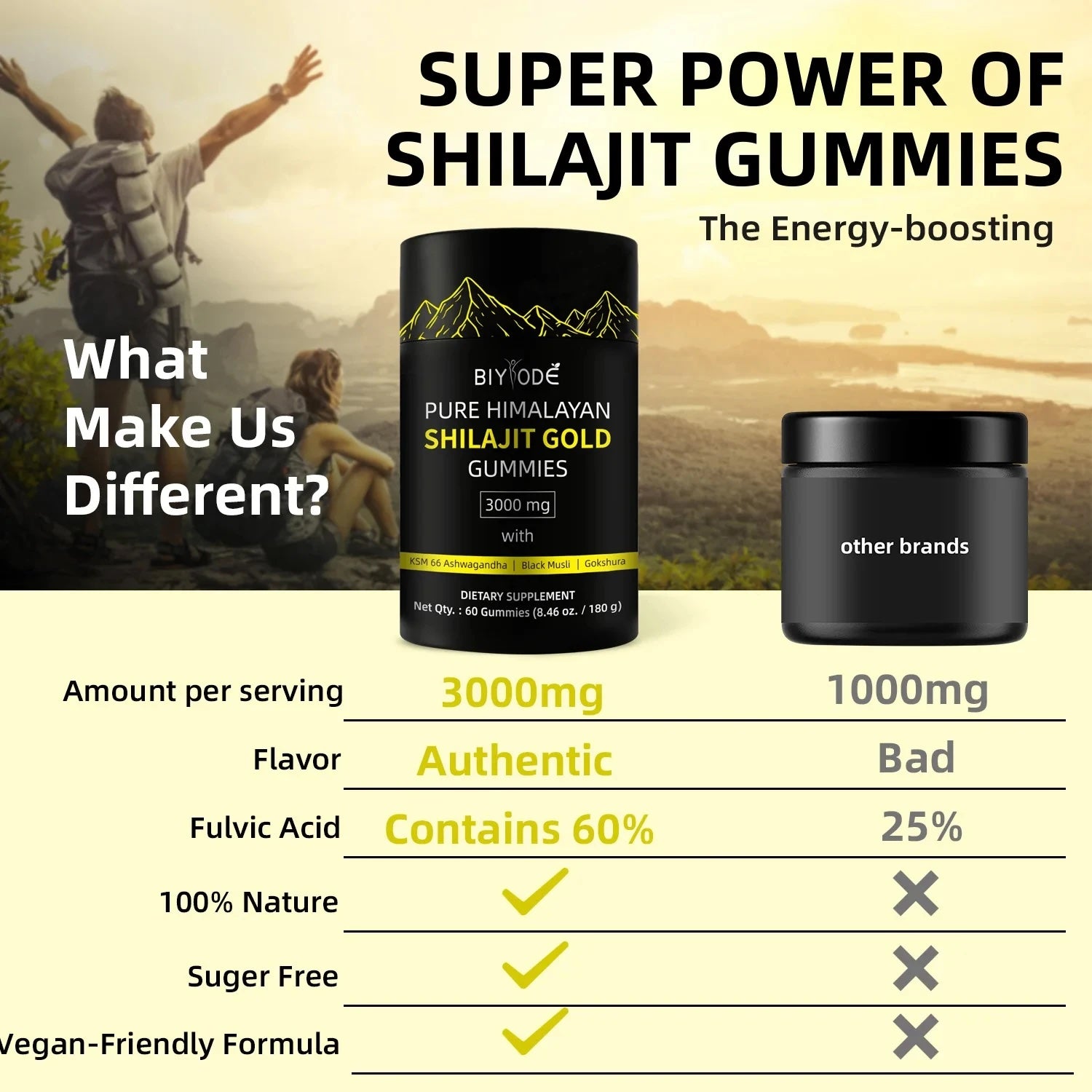 Pure Himalayan Shilajit Gummies Gold for Men & Women Energy & Immune System Minerals Supplement