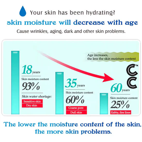 Anti Aging Peptides | Hyaluronic acid Serum (10 vials per order) for Face Moisturising and Hydrating Skin Care Essence Facial Care