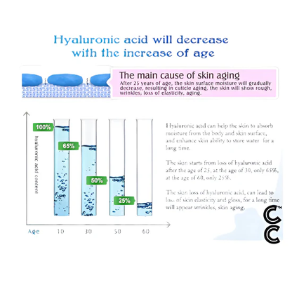 Anti Aging Peptides | Hyaluronic acid Serum (10 vials per order) for Face Moisturising and Hydrating Skin Care Essence Facial Care